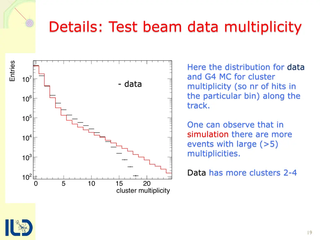 details test beam data multiplicity