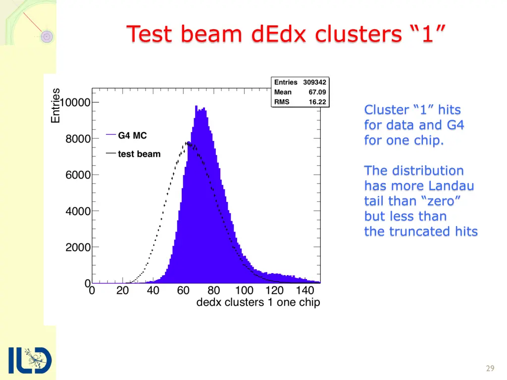 test beam dedx clusters 1