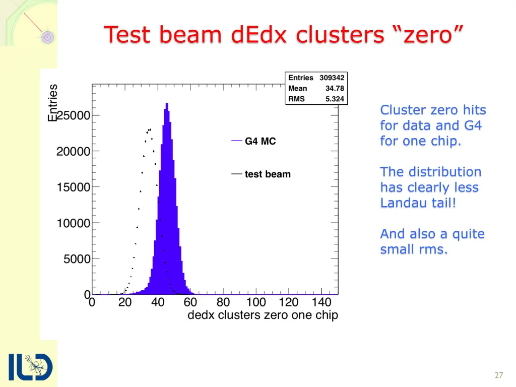 test beam dedx clusters zero