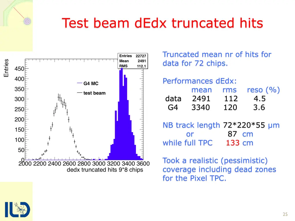 test beam dedx truncated hits 1