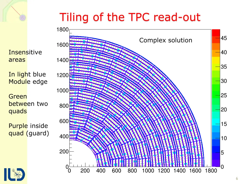 tiling of the tpc read out 4