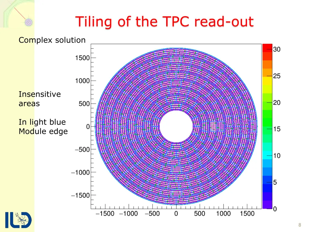 tiling of the tpc read out 6