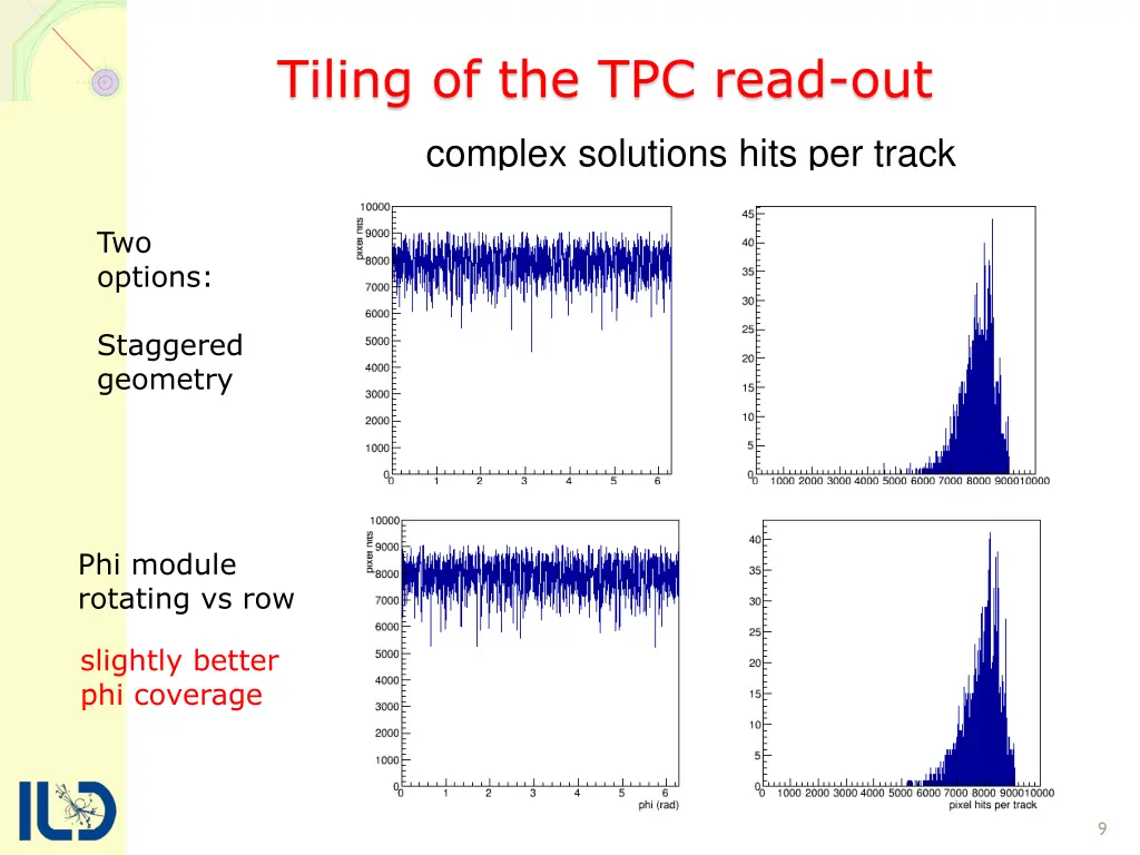 tiling of the tpc read out 7