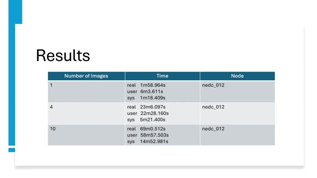 results