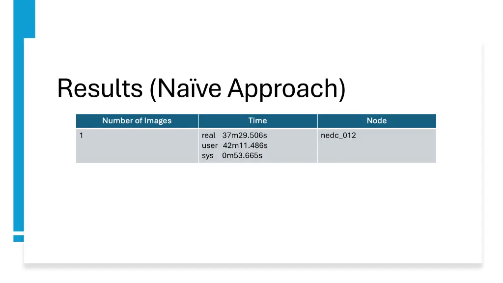 results na ve approach