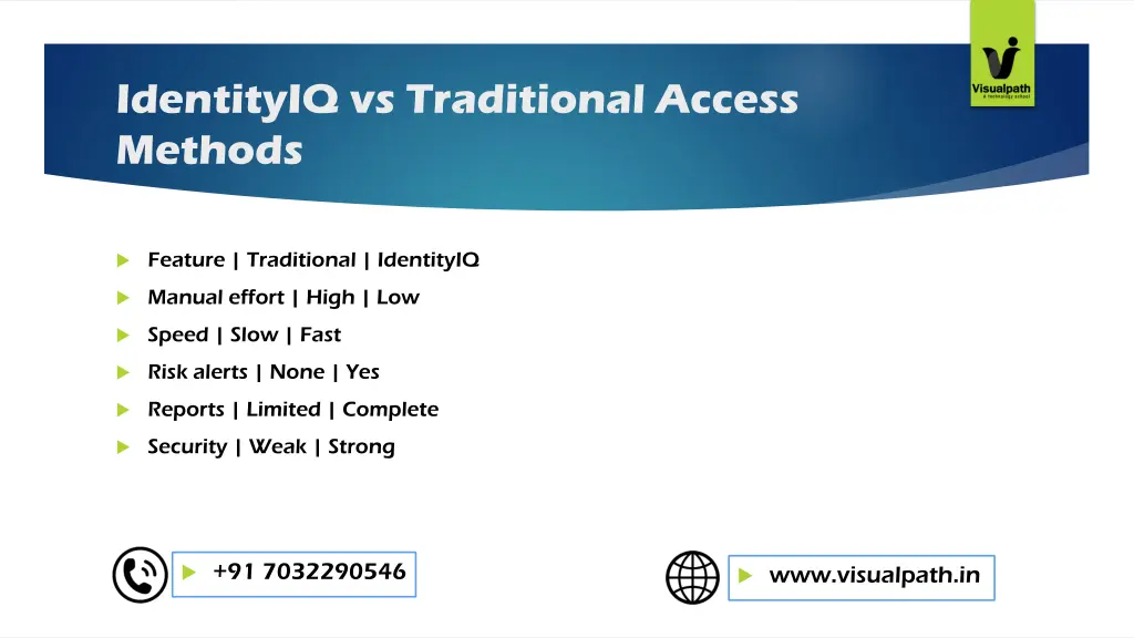 identityiq vs traditional access methods