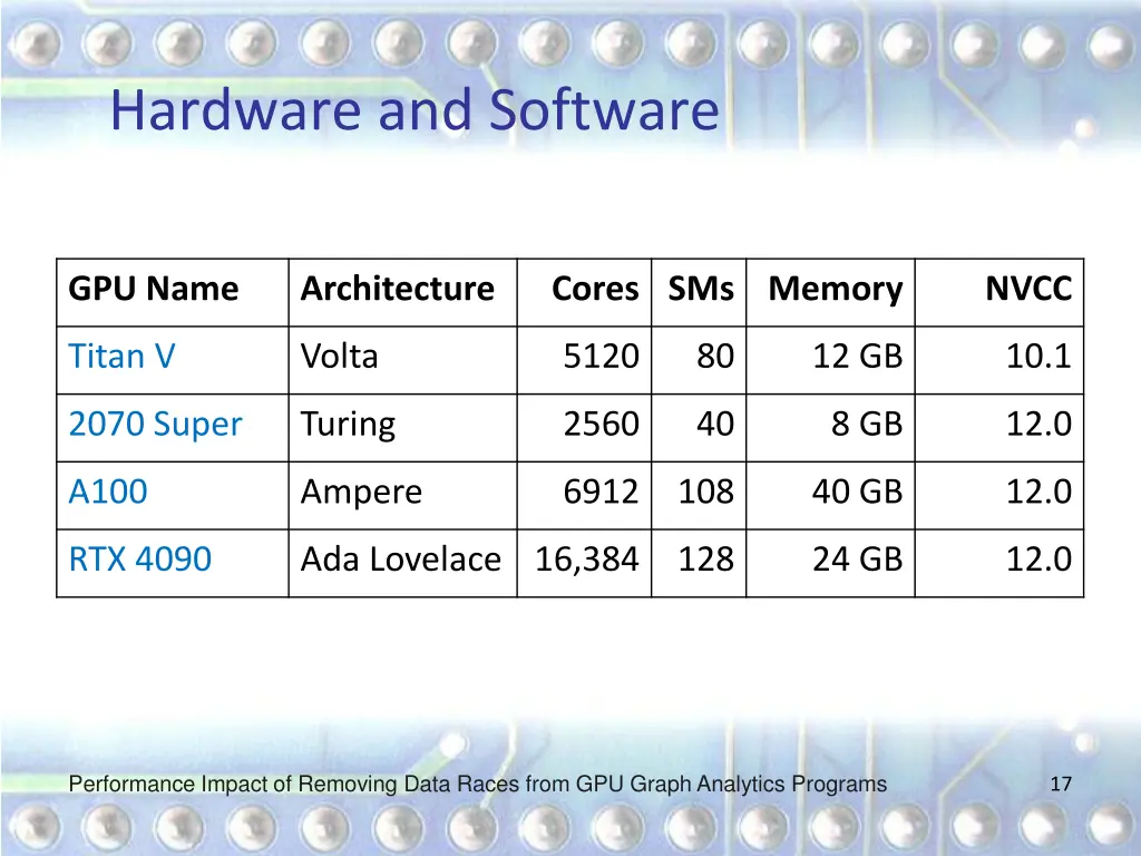 hardware and software