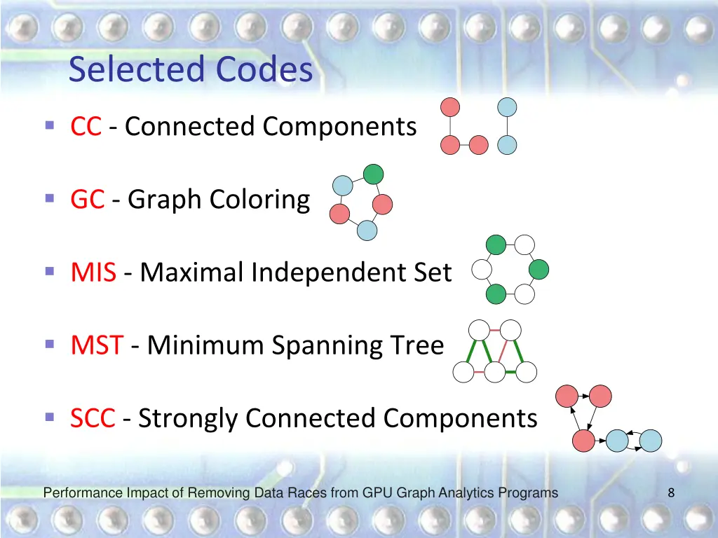 selected codes