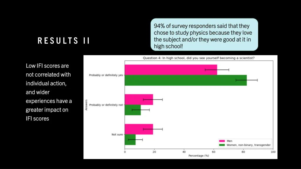 94 of survey responders said that they