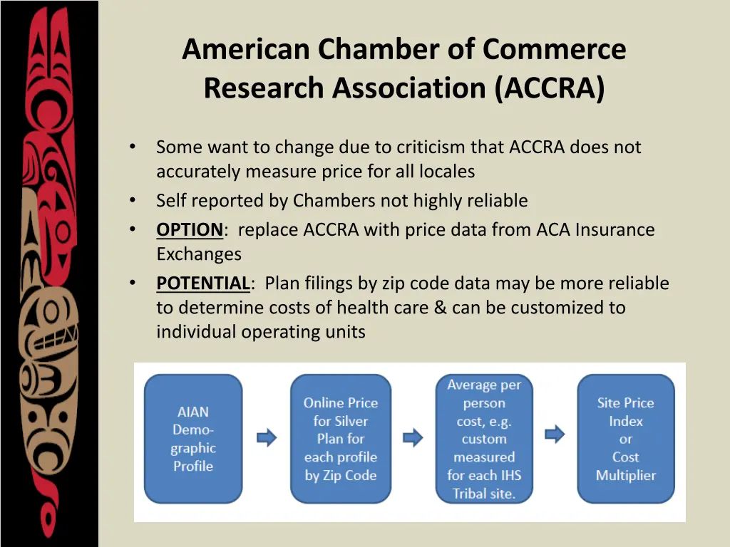 american chamber of commerce research association