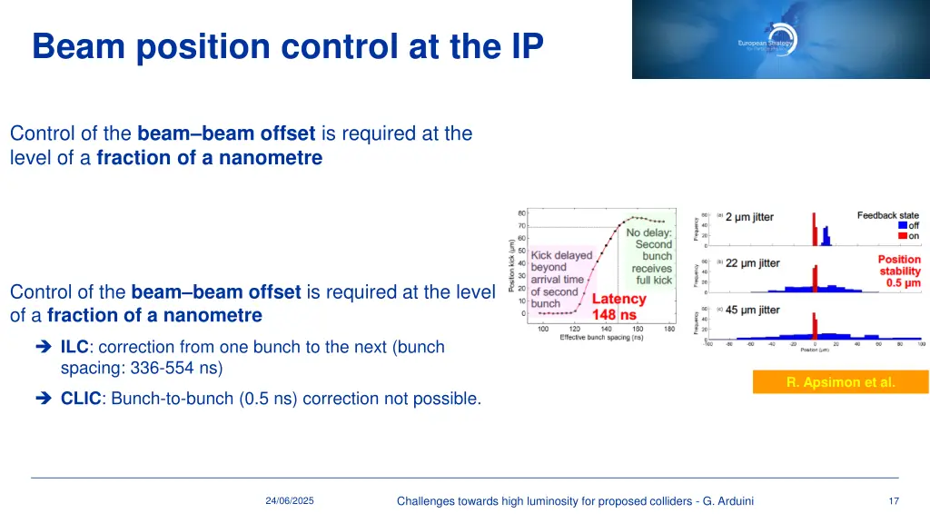 beam position control at the ip