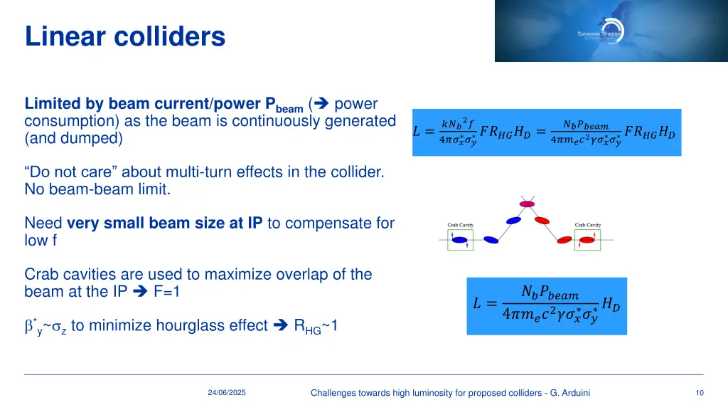 linear colliders