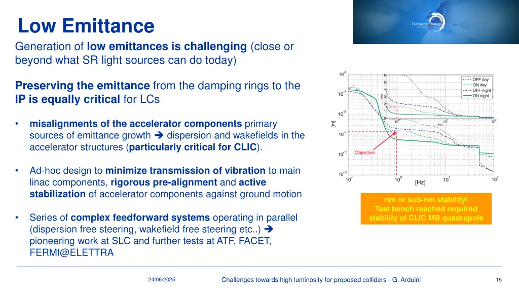 low emittance generation of low emittances