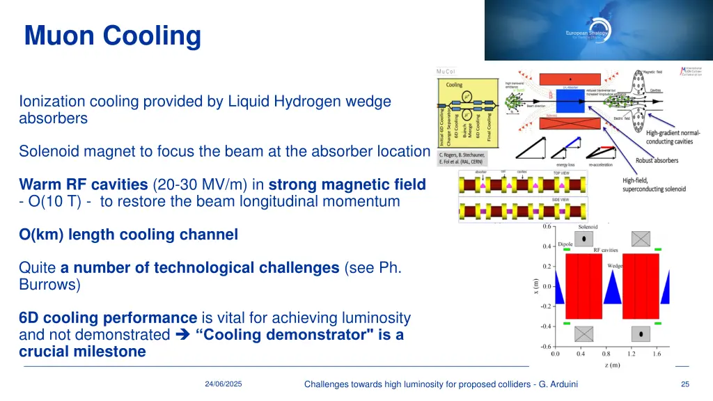 muon cooling