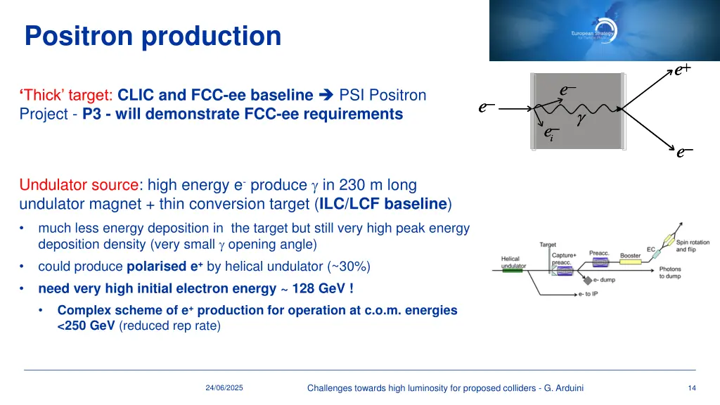 positron production 1