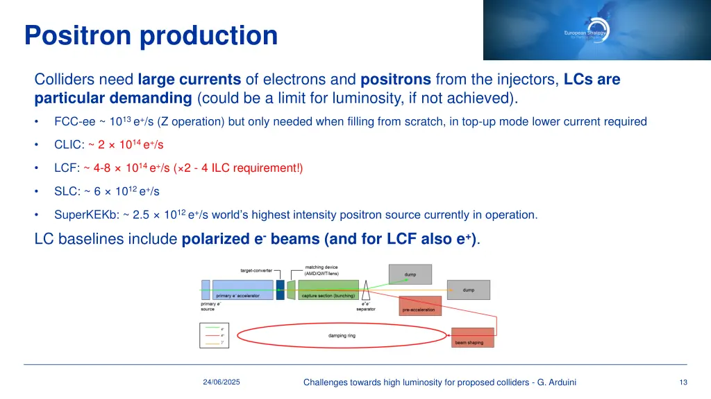 positron production