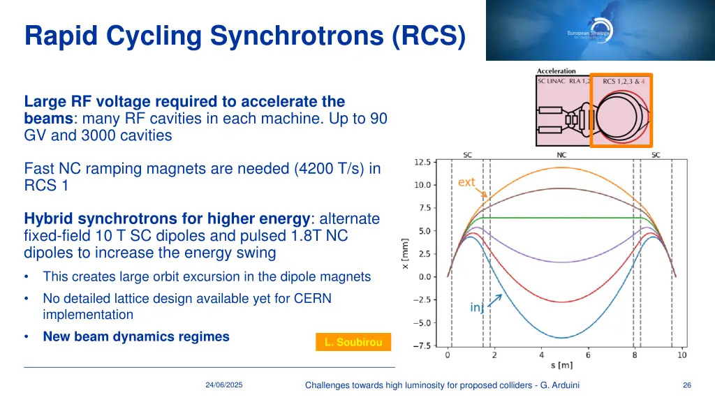 rapid cycling synchrotrons rcs