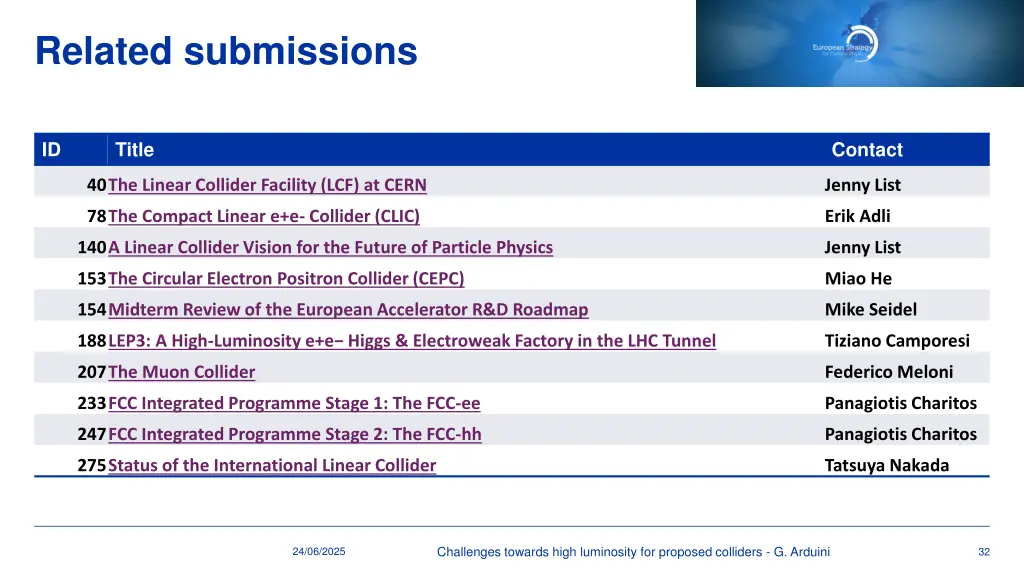 related submissions