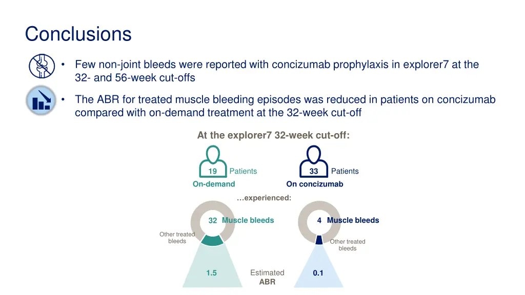 conclusions