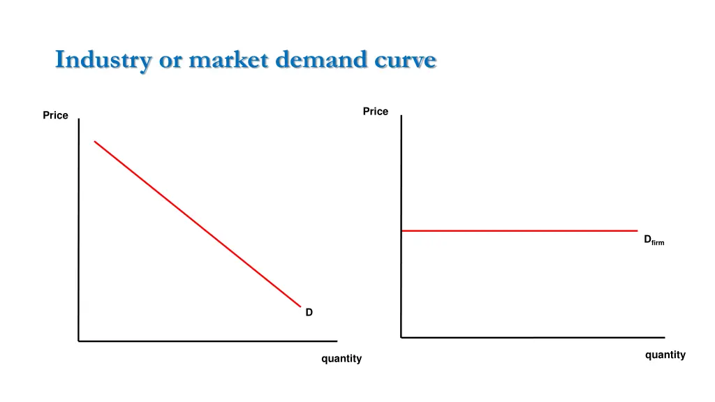 industry or market demand curve 1