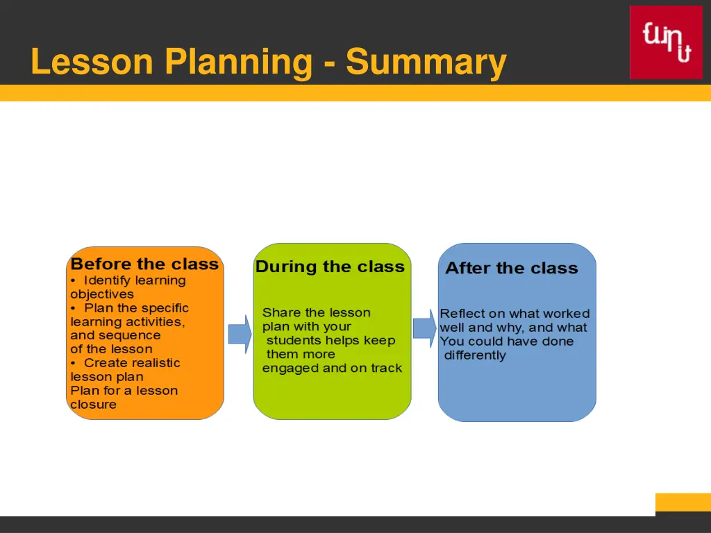 lesson planning summary