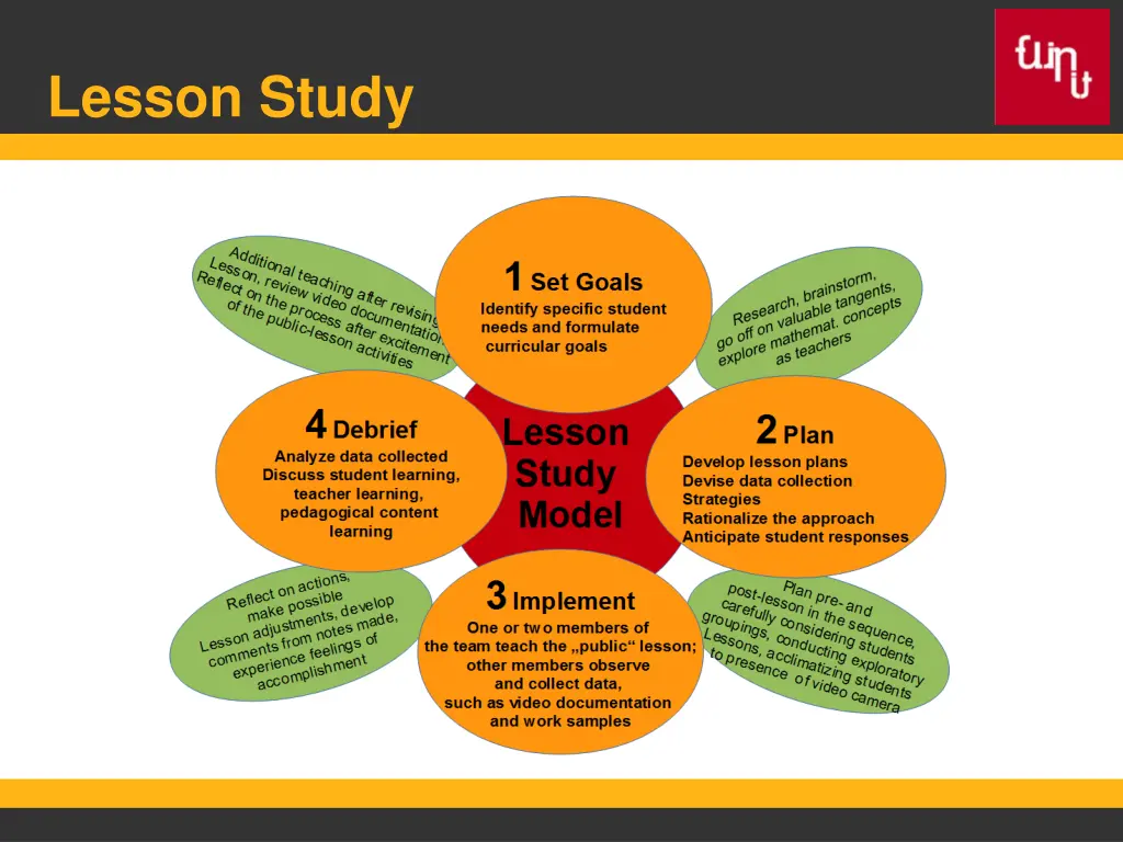 lesson study 2