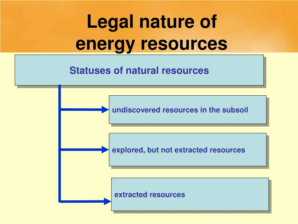 legal nature of energy resources