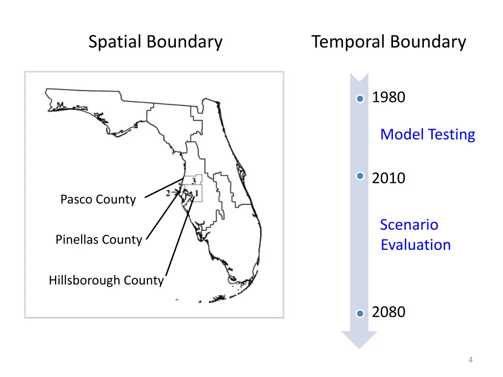 spatial boundary