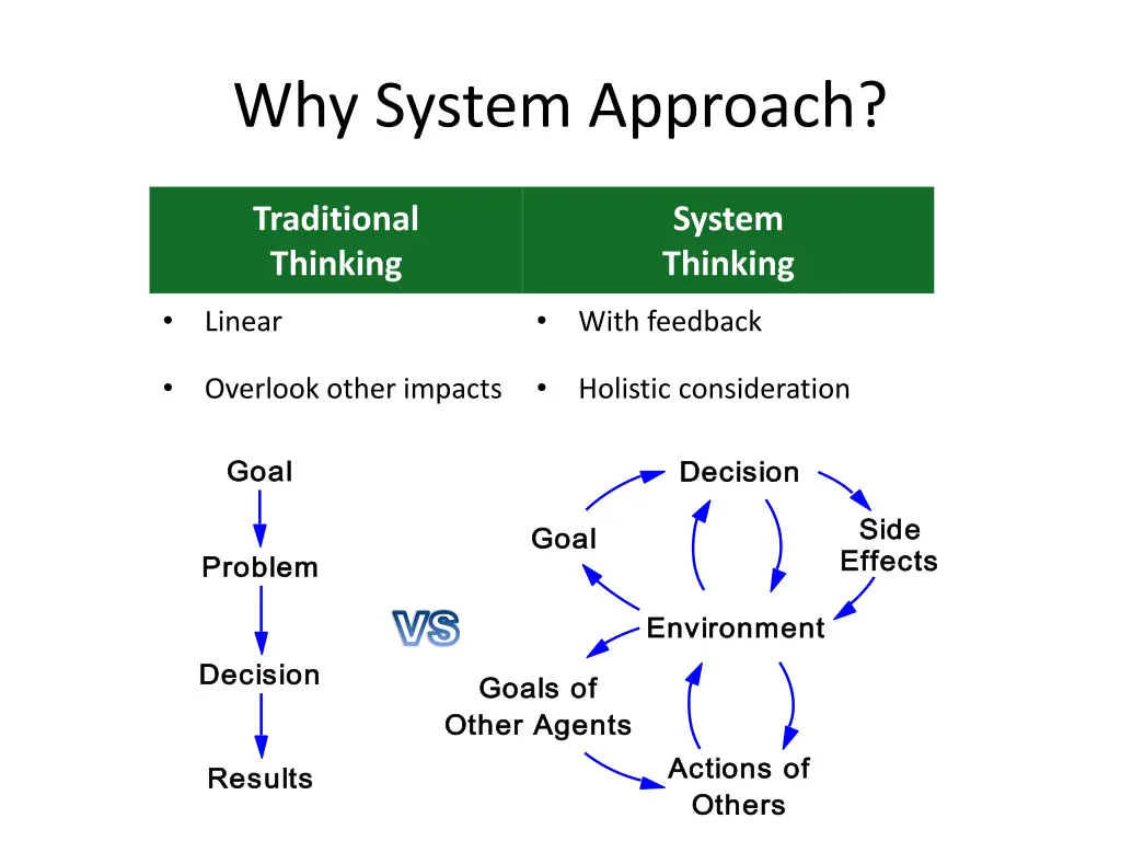 why system approach