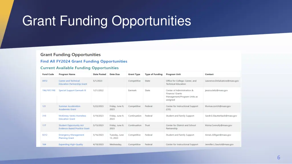 grant funding opportunities