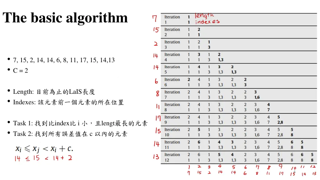 the basic algorithm