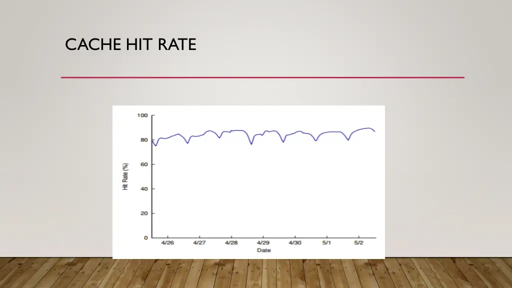 cache hit rate