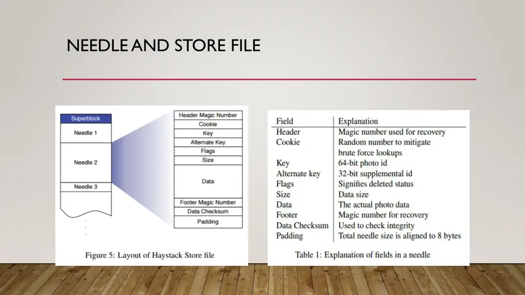 needle and store file