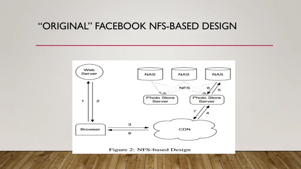 original facebook nfs based design