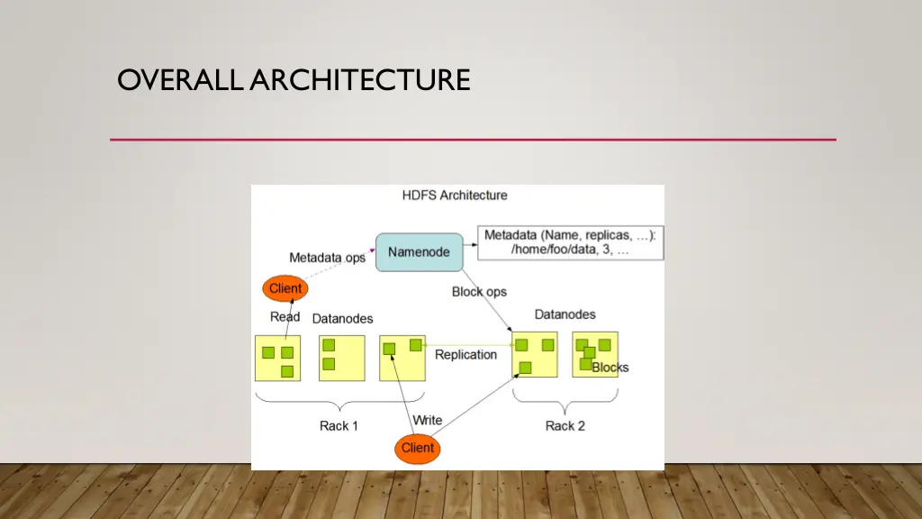 overall architecture