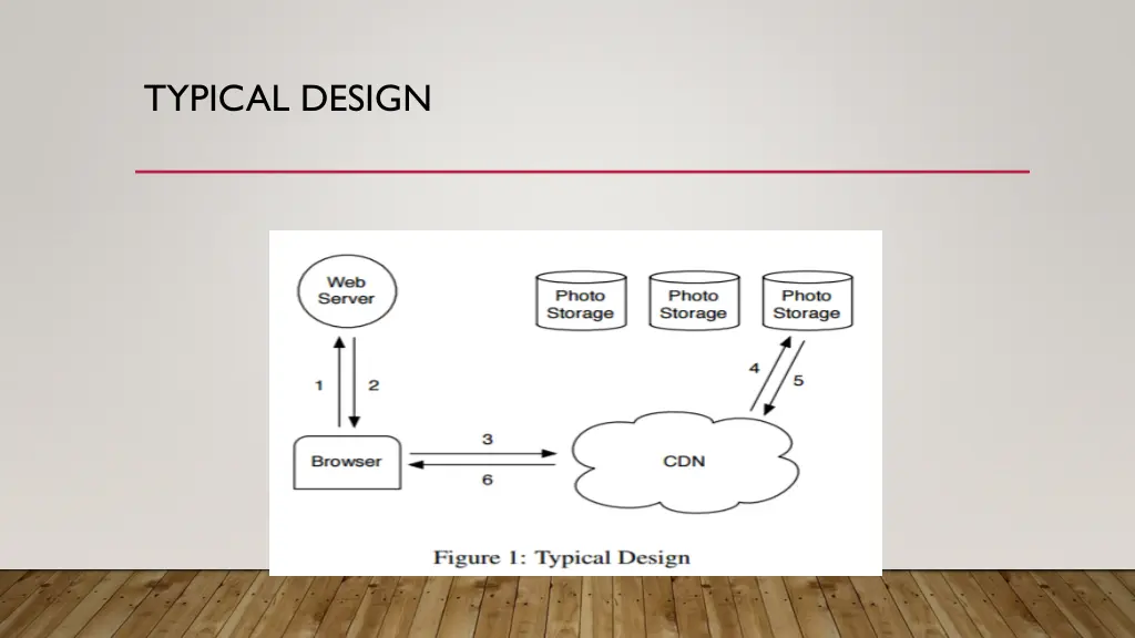 typical design