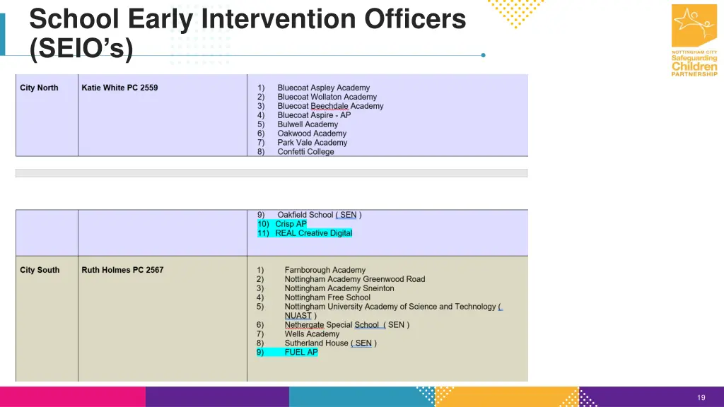 school early intervention officers seio s