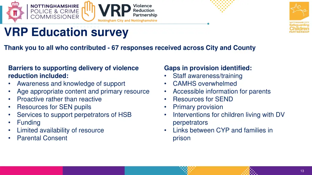 vrp education survey