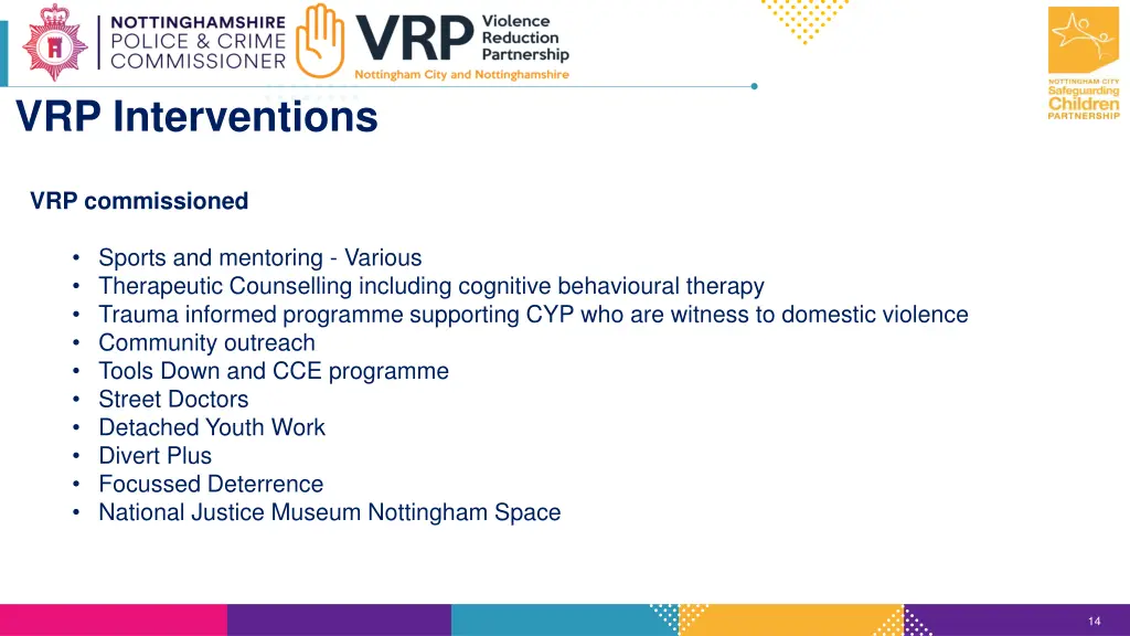 vrp interventions