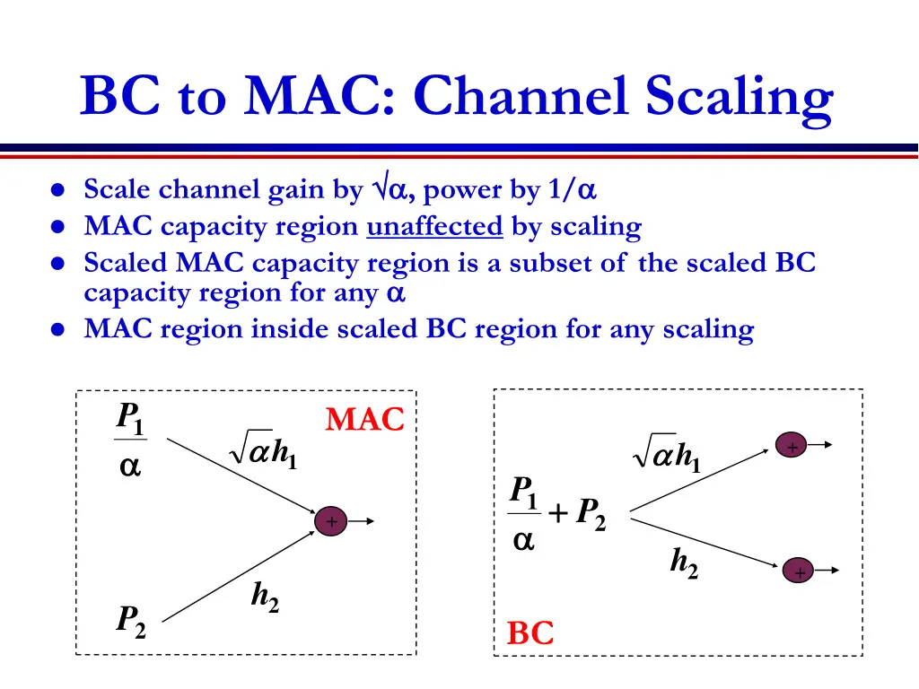 bc to mac channel scaling