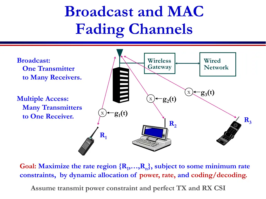 broadcast and mac fading channels