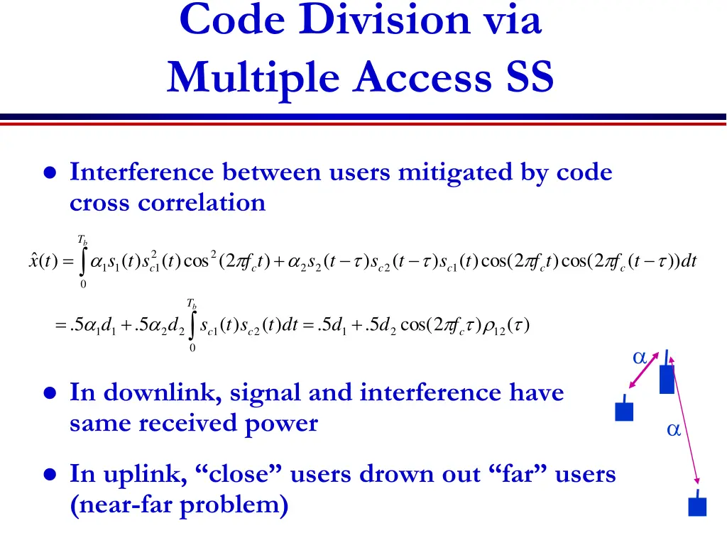 code division via multiple access ss