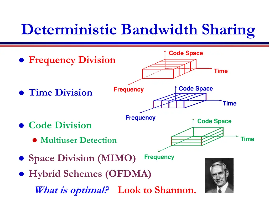 deterministic bandwidth sharing