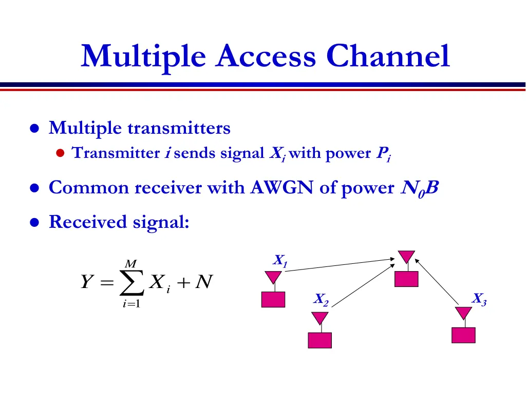 multiple access channel