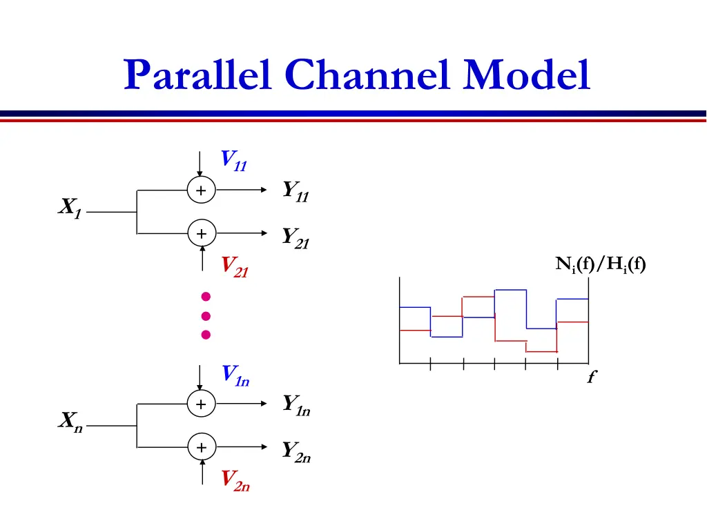 parallel channel model
