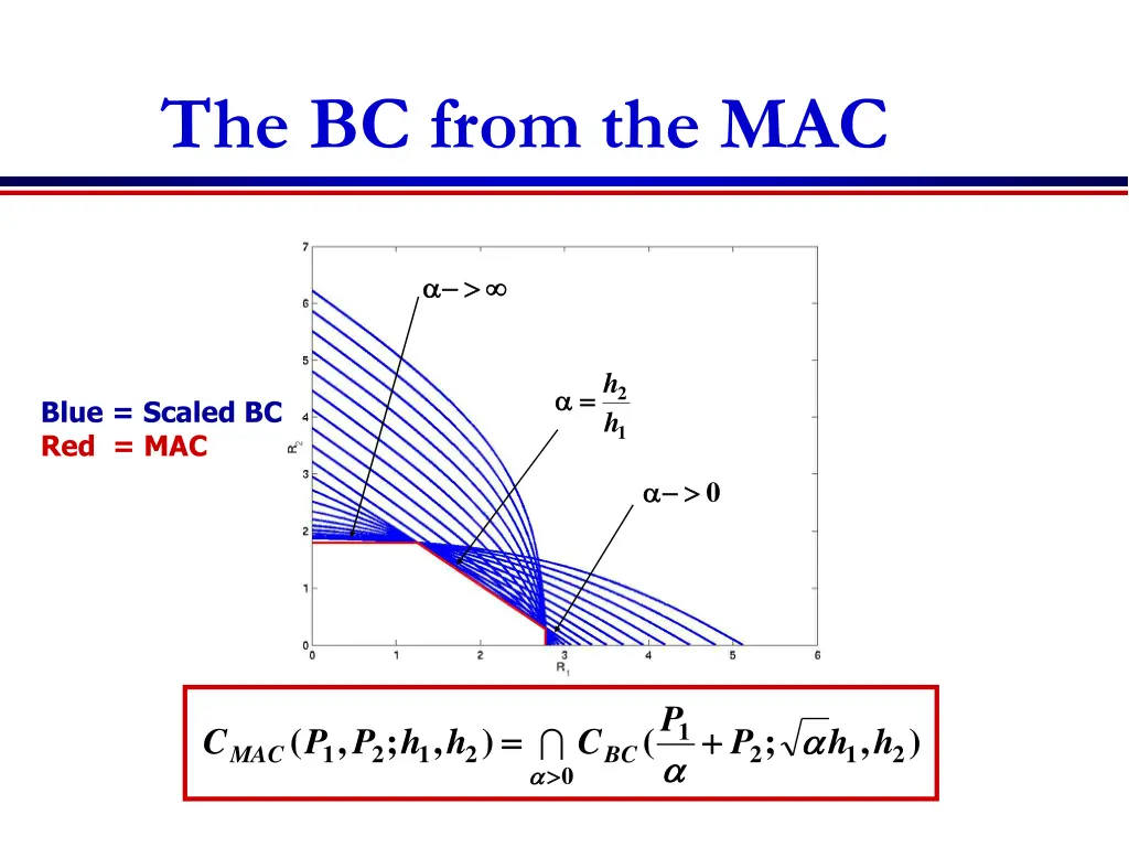 the bc from the mac 1