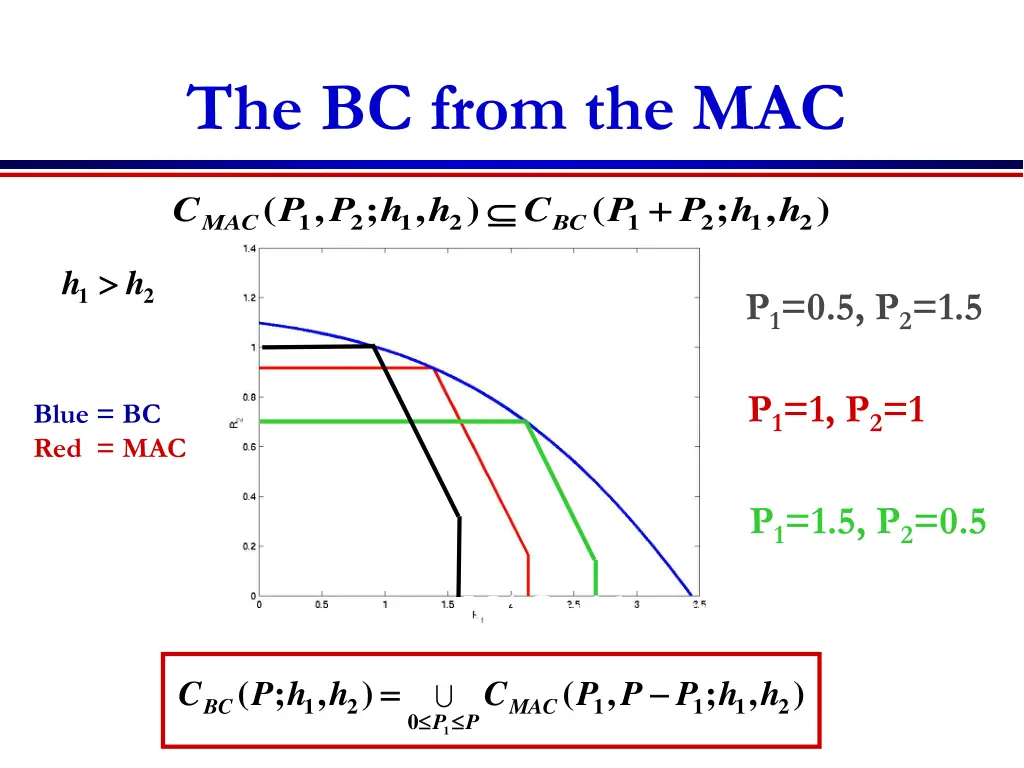 the bc from the mac