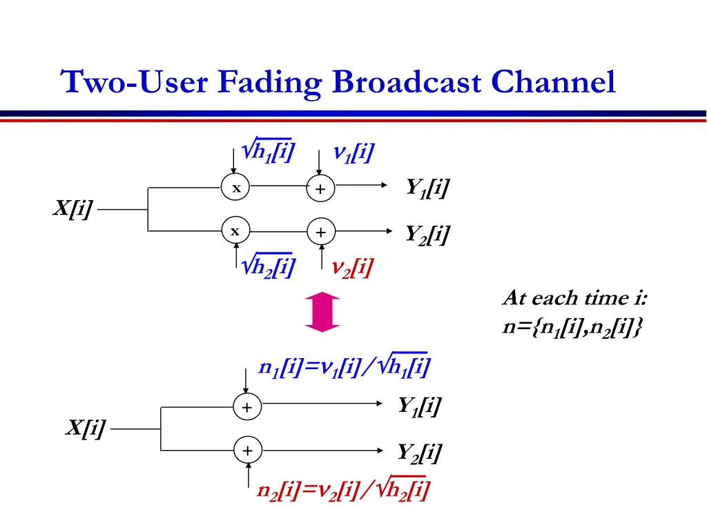 two user fading broadcast channel