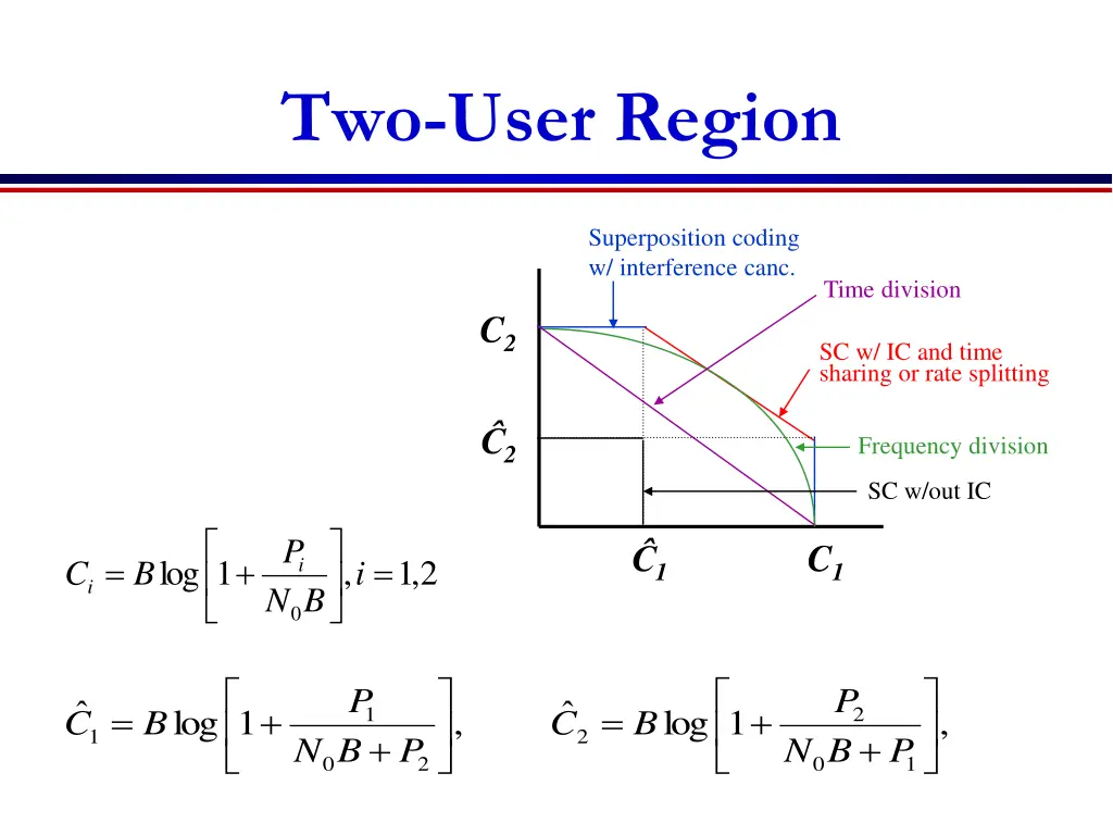 two user region