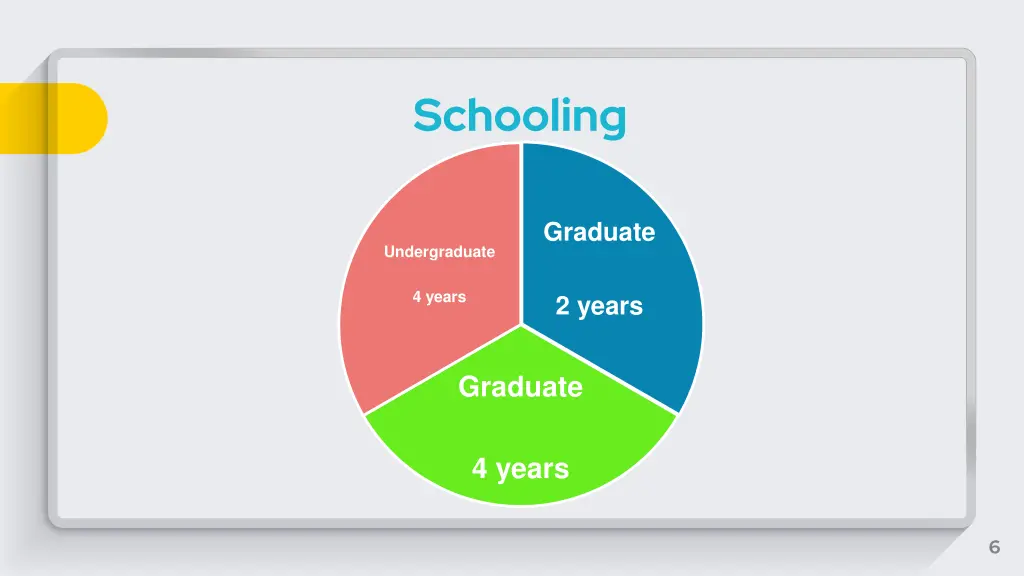 schooling 3
